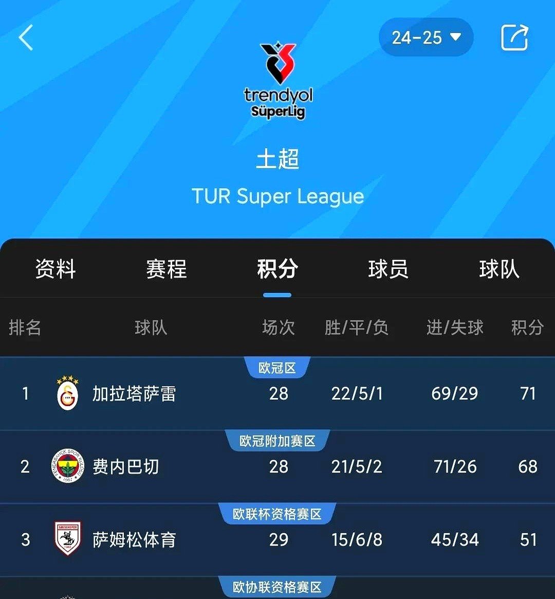 关于锐不可当首场状态出色，皇家马德里观众沸腾！，穆古鲁扎重返赛场热度持续攀升的信息